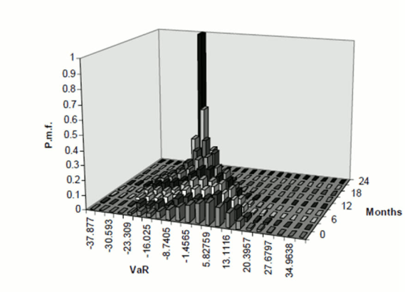 Description of graph of probability mass function follows