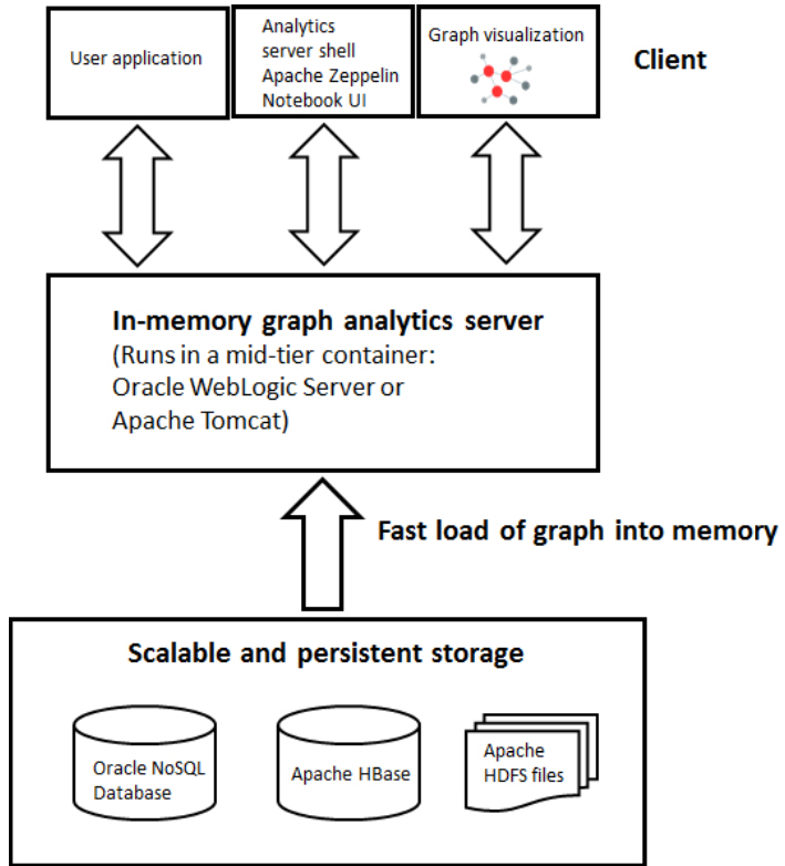 図5-2の説明が続きます