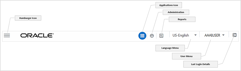 This illustration shows the user interface components in the OFSAA Header such as Navigation menu, Application icon, Administration icon, Language Selection menu, User Selection menu, User Connected To icon, and Last Login Details icon.