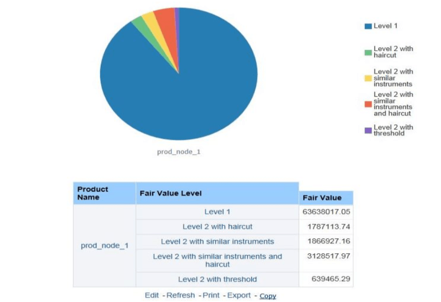 Title: Description of Fair_Value_By_Product.png - Description: This illustrationr shows the Pie Chart to depict the Fair value of various products with the details such as Product Name, Fair Value Level (Level 1, Level 2, or Level 3), and Fair Value as of the selected Execution Date. 