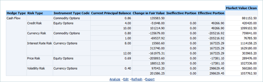 Title: Description of Disclosure 24 A.png - Description: This illustration shows the Fair Value for various Hedge Types using the parameters such as Risk Type, Instrument Type, Change in Fair Value, Effective Portion, Ineffective Portion, and Nominal Amount.