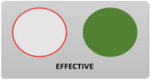Title: Description of effectiveness.png - Description: This illustration indicates whether the Hedge is effective or not