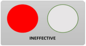 Title: Description of Ineffective.png - Description: This illustration indicates whether the Hedge is effective or not