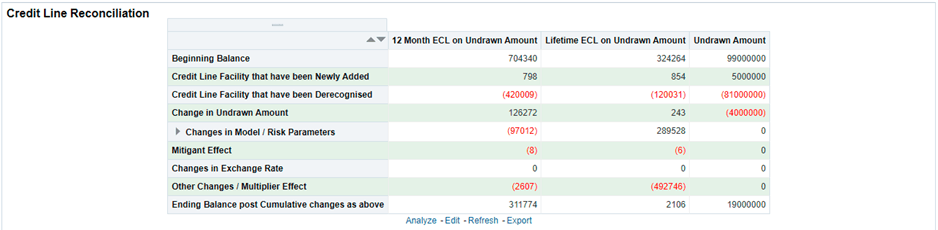 - Description: The following is a screenshot of the Credit Line Reconciliation Report