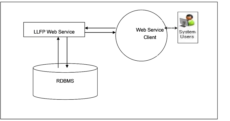 33-resolution-of-llfp-implementation-issues