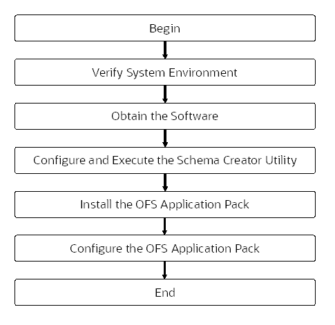 2 Introduction