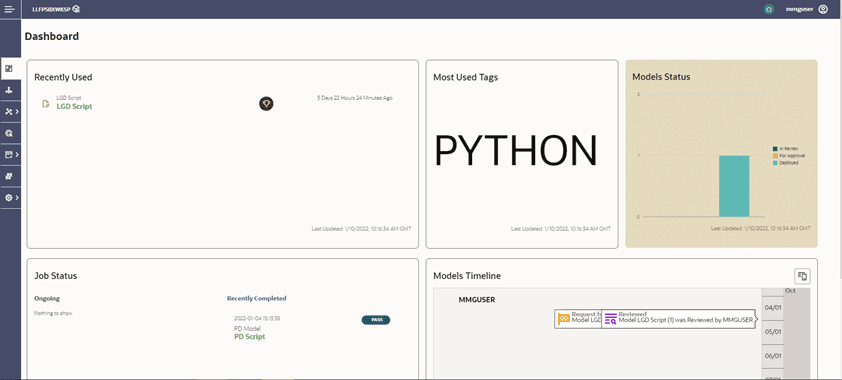 Title: The Workspace Dashboard - Description: The Workspace Dashboard