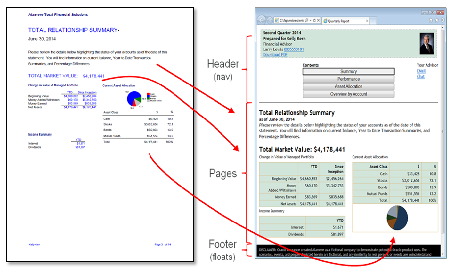 Image represents example page navigation.