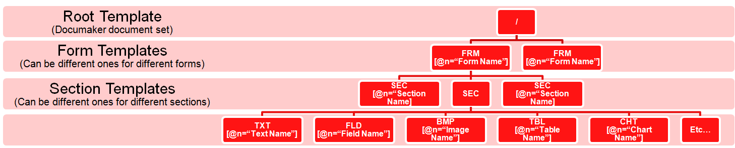 Image represents example XSL stylesheet.