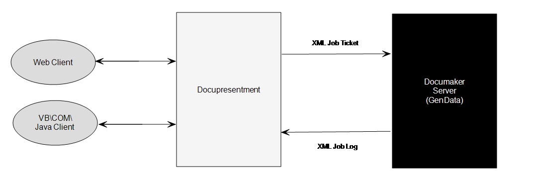 Image represetns info graphics.