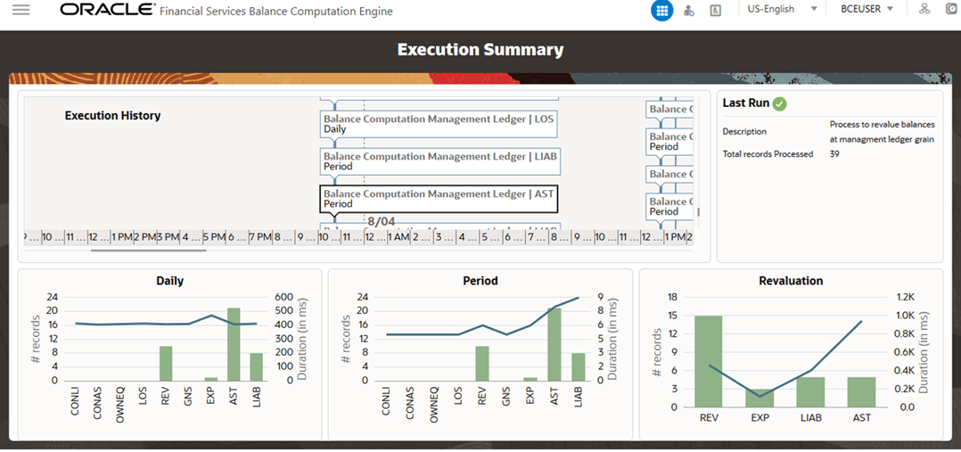 This illustration shows the Execution Summary page. This page lists all the executed Processes and Runs. This page consists of the Execution History, Last Run, Daily, Period, and Revaluation panes. The Execution History pane displays the executed Processes in the span of a timeline. The Daily, Period, and Revaluation panes display the corresponding records for GL types against the time duration. The Last Run pane displays the details of the alst Run executed.