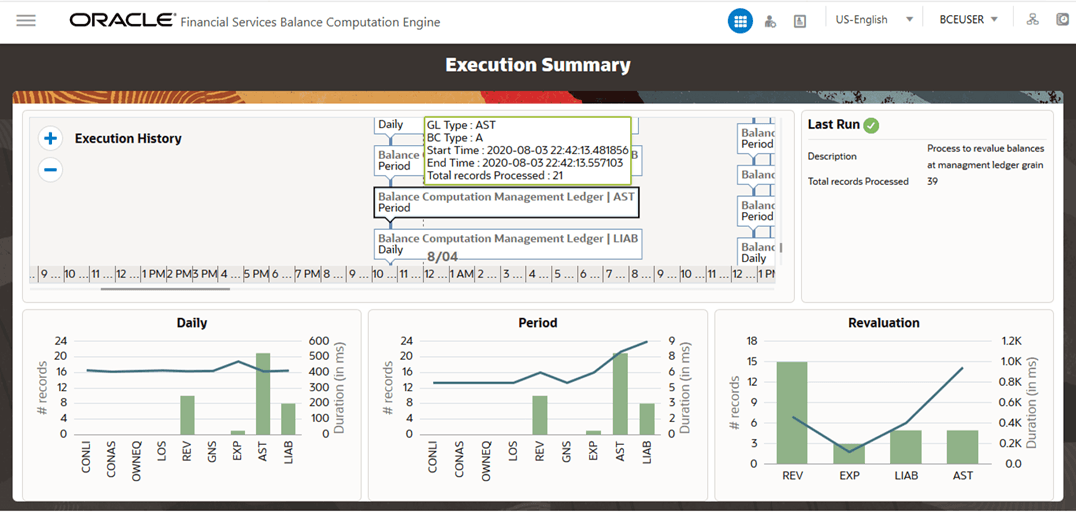 This illustration shows the Run Execution Summary details. Hover the curzor on the process execution instance to see the instance details.