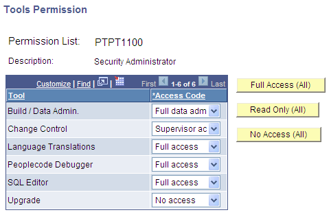 Tools Permission page