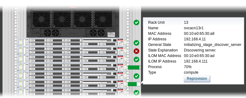 Oracle Private Cloud Applianceダッシュボードの「ハードウェア・ビュー」タブを示すスクリーンショット。 ポップアップ・ウィンドウには、コンピュート・ノードの詳細が表示され、再プロビジョニング・ボタンがあります。 