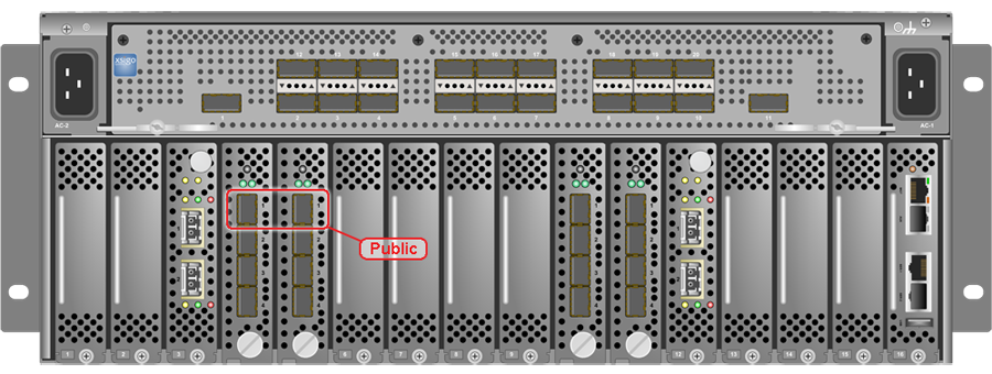 Oracle Fabric Interconnect F1-15 10GbEパブリックIOモジュール・ポートのロケーションを示す図。