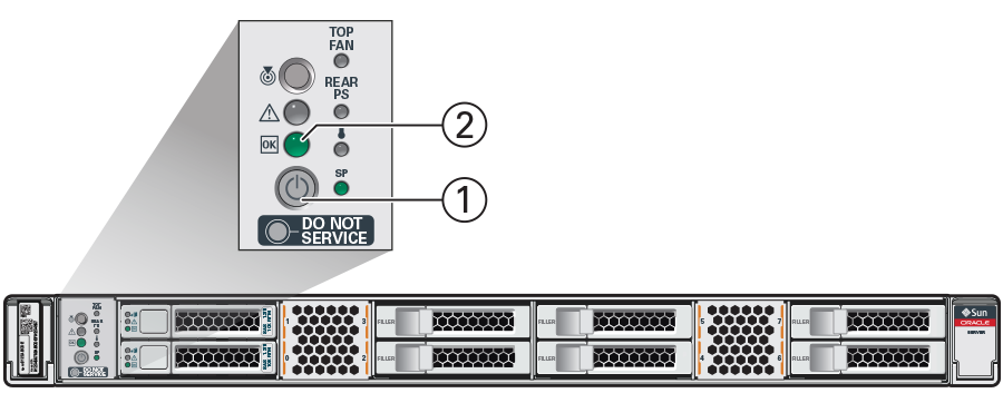 次の図は、Oracle Private Cloud Appliance管理ノードの電源/OK LEDおよび電源ボタンのロケーションを示しています。