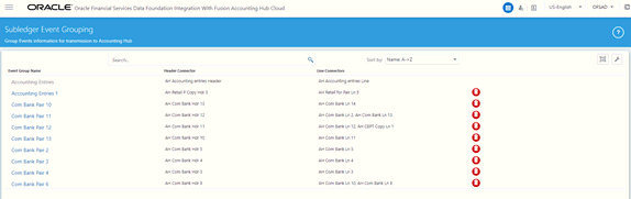 Subledger Event Grouping page follows. This illustration displays the Subledger Event Grouping with a list of pre-packaged event groups information for transmission to the Accounting Hub.