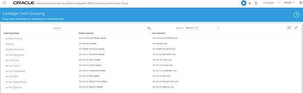 Subledger Event Grouping page follows This illustration displays the Subledger Event Grouping with a list of pre-packaged event groups information for transmission to the Accounting Hub.