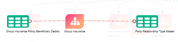 This illustrations displays the ADIs associated with it. Description of Sub-Data Domain Window This illustrations displays the ADIs associated with it
