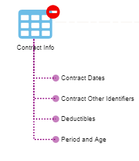 This illustrations displays the properties - Domain, description, LoVs. Description of Complex Attributes Window This illustrations displays the properties - Domain, description, LoVs.