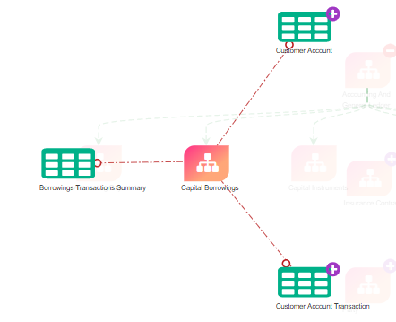 This illustrations displays the data domain and the sub-data domain which can be filtered depending on the available segments. Expand the sub-data domain, the list of entities around it are displayed. Description of Data Domain and Sub-data Domain Window This illustrations displays the data domain and the sub-data domain which can be filtered depending on the available segments. Expand the sub-data domain, the list of entities around it are displayed.