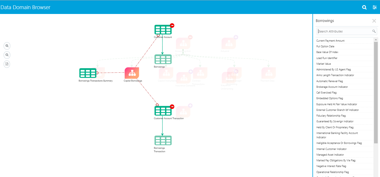 This illustrations displays the entities which have subtypes. Click the subtypes to view the attributes and properties. Description of Subtypes - Attributes and Properties Window This illustrations displays the entities which have subtypes. Click the subtypes to view the attributes and properties.