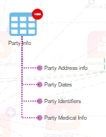 This illustrations displays the properties - Domain, description, LoVs. Description of Complex Attributes Window This illustrations displays the properties - Domain, description, LoVs.