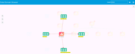 This illustrations displays  Search Results in Yellow. The search option in the property window provides a toggle to use a direct logical column or tags to search the particular data element. This illustrations displays  Search Results in Yellow. The search option in the property window provides a toggle to use a direct logical column or tags to search the particular data element.
