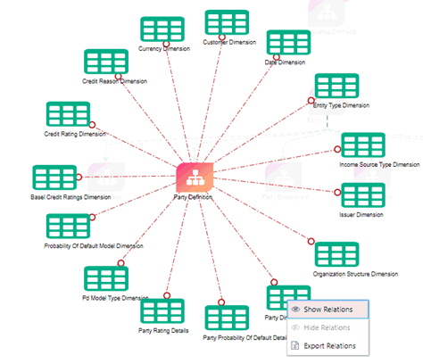 This illustrations displays the Party Definition screen with the Show Relations option. This illustrations displays the Party Definition screen with the Show Relations option.