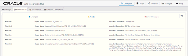 This illustration helps to view all the ADI Alert details under the Alerts tab.