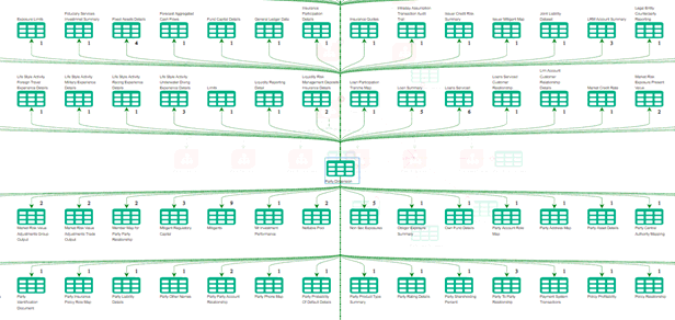 This illustrations displays the Party Definition - Show Relations option. This displays the relationships of each entity dimension. This illustrations displays the Party Definition - Show Relations option. This displays the relationships of each entity dimension.