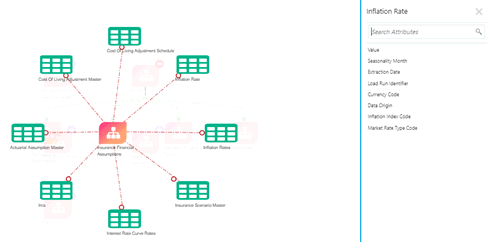 This illustrations displays the logical entity details. This illustrations displays the logical entity details.