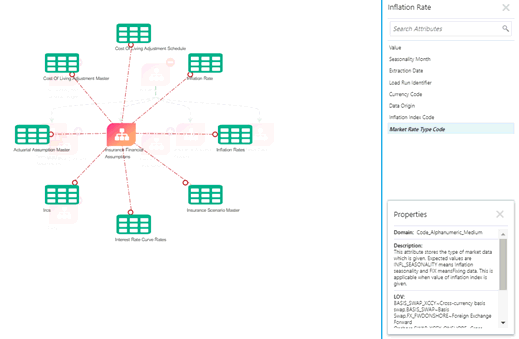 This illustrations displays the logical entity details under properties. This illustrations displays the logical entity details under properties.