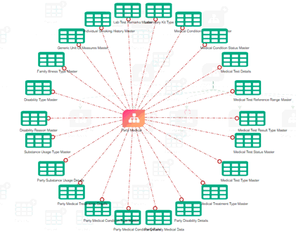 This illustrations displays the subtypes. This illustrations displays the subtypes.