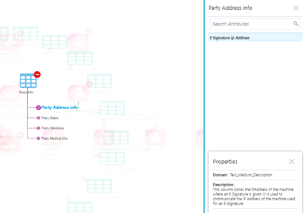 This illustrations displays the attributes to view the property details. Each complex attributes have a list of attributes. This illustrations displays the attributes to view the property details. Each complex attributes have a list of attributes.