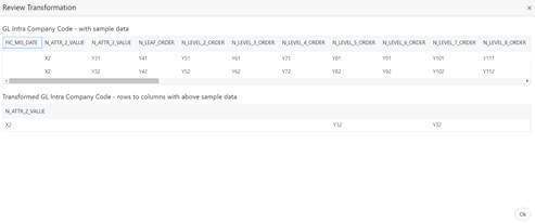 This illustrations displays the sample of the transformation data.