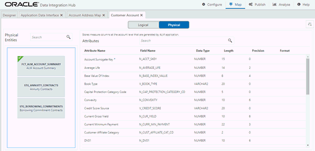 This illustrations displays attribute name, field name, data type, length, precision, and .format.