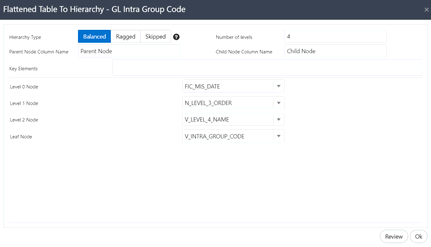 This illustrations displays Flattened Table to Hierarchy details.