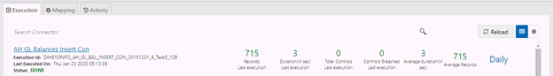 This illustrations displays the Execution History of a Connector.