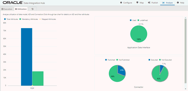 This illustration displays the Utilization window with the graph of total attributes, mandatory attributes, mapped attributes along with Connector details.