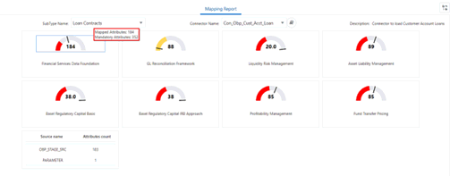 This illustration displays Mapping Report window. This displays the number of attributes mapped for the ADI (subtype) in each connector created for the same.