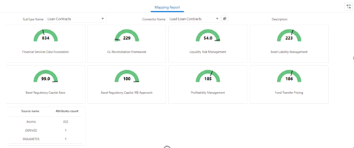 This illustration displays Mapping Report window. This displays the number of attributes mapped for the ADI (subtype) in each connector created for the same.