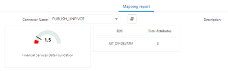 This illustration displays the mapped attributes which are less than mandatory attributes and is displayed in Red.