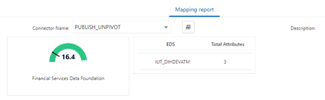 This illustration displays the mapped attributes which are the same as the total number of attributes displayed in Green.