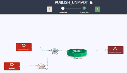 This illustration displays the publish unpivot details.