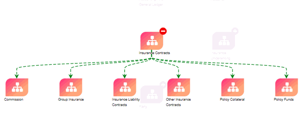 This illustrations displays DDB components. This illustrations displays DDB components.