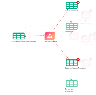 This illustrations displays the ADI sub-type associated with it. This illustrations displays the ADI sub-type associated with it.