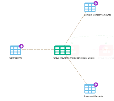 This illustrations displays the Logical Entities associated with it. Logical Entities refer to the label attached to the data element for identifying similar data elements together across entities. This illustrations displays the Logical Entities associated with it. Logical Entities refer to the label attached to the data element for identifying similar data elements together across entities.