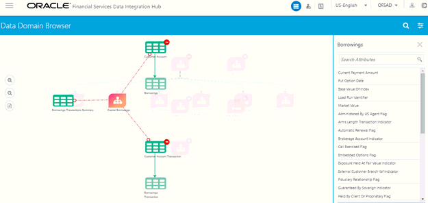 This illustrations displays the names of the attributes on the left panel. The attributes displayed are either download or reporting entities depending on the selection. This illustrations displays the names of the attributes on the left panel. The attributes displayed are either download or reporting entities depending on the selection.