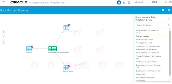This illustrations displays the names of the attributes on the left panel. The attributes displayed are either download or reporting entities depending on the selection. This illustrations displays the names of the attributes on the left panel. The attributes displayed are either download or reporting entities depending on the selection.